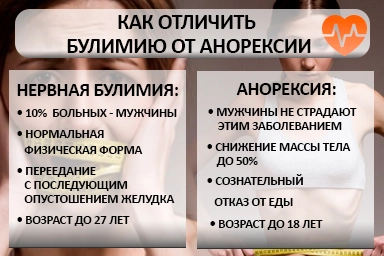 Лечение булимии в Тайге
