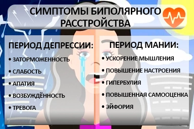 Лечение биполярного расстройства в Тайге