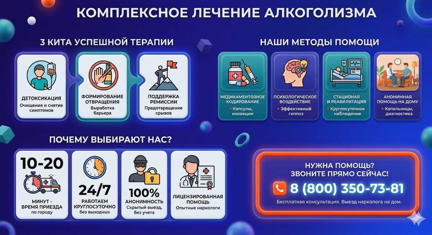 Инфографика о методах лечения алкоголизма в Тайге: детоксикация, кодирование и анонимная помощь на дому от клиники Похмельная служба.